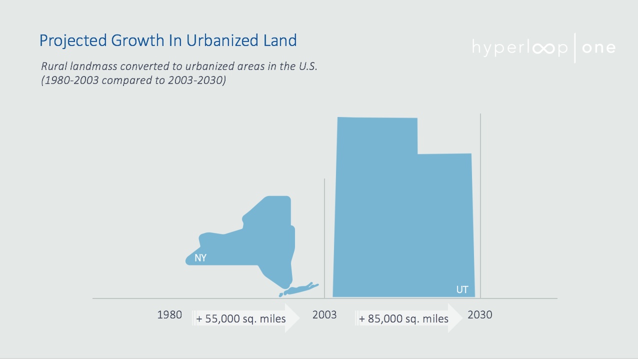 Projected Growth in Urbanized Land