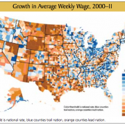 U.S. Wage Growth Chart