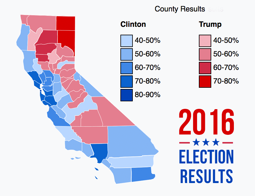 california election results