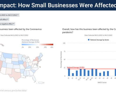COVID impact on small business was mostly negative
