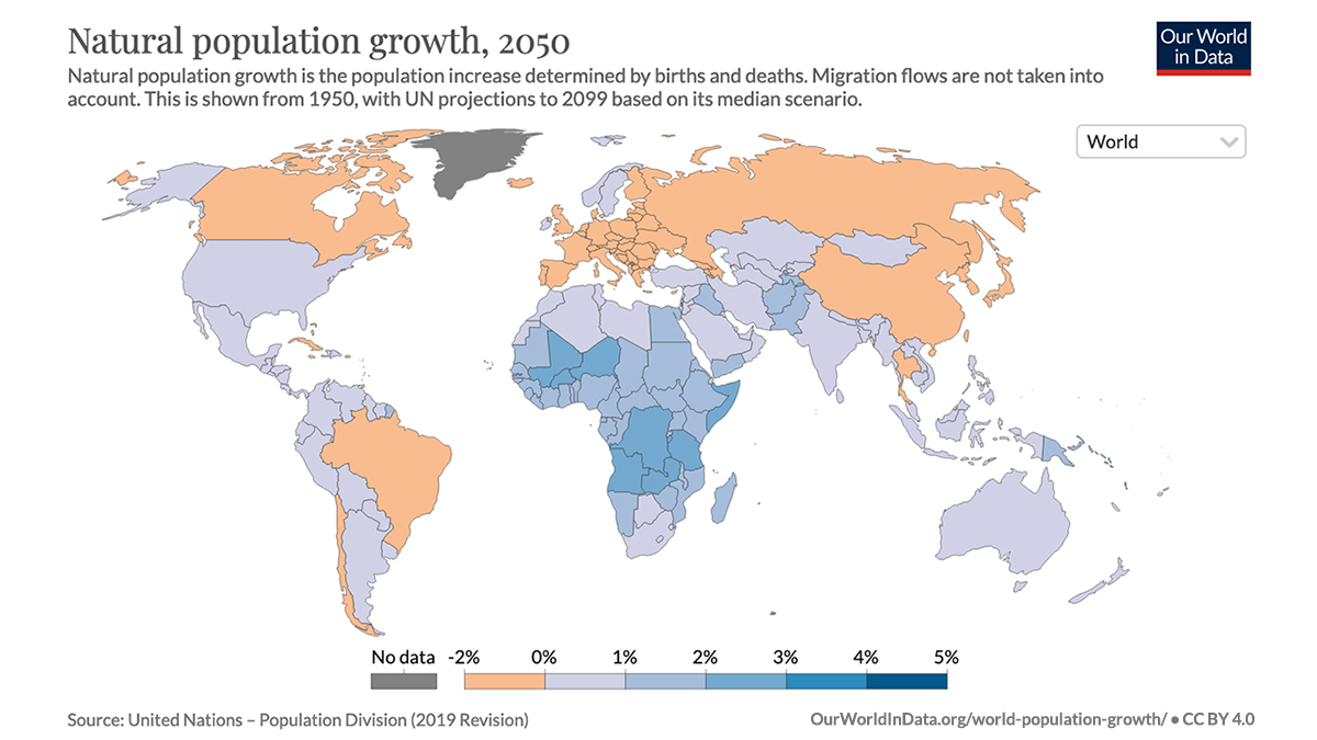 Slowing population growth creates an unexpected future