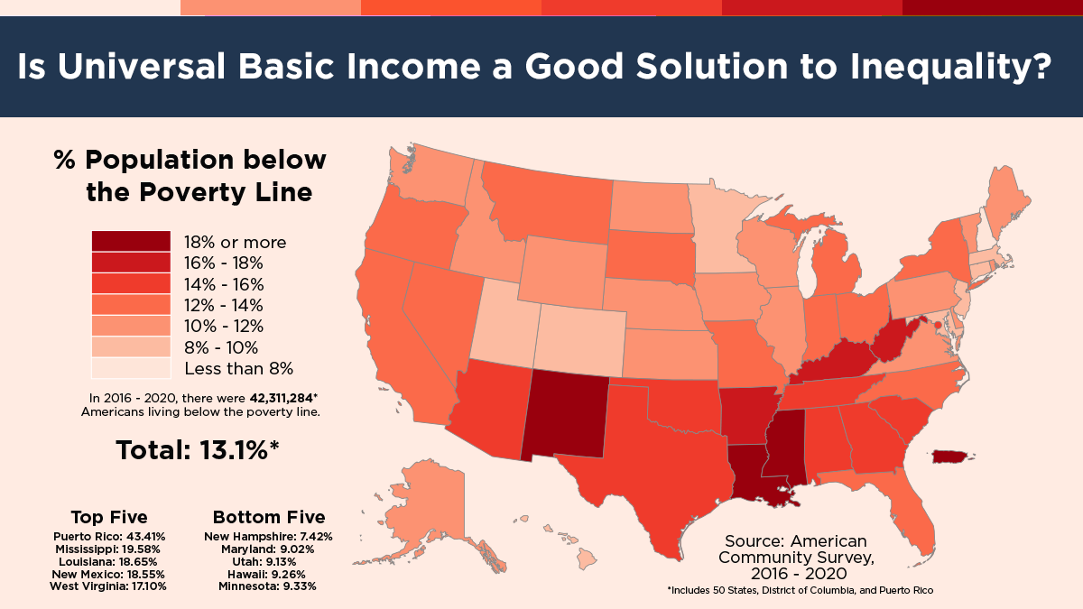 What Is Universal Basic Income Simple Definition