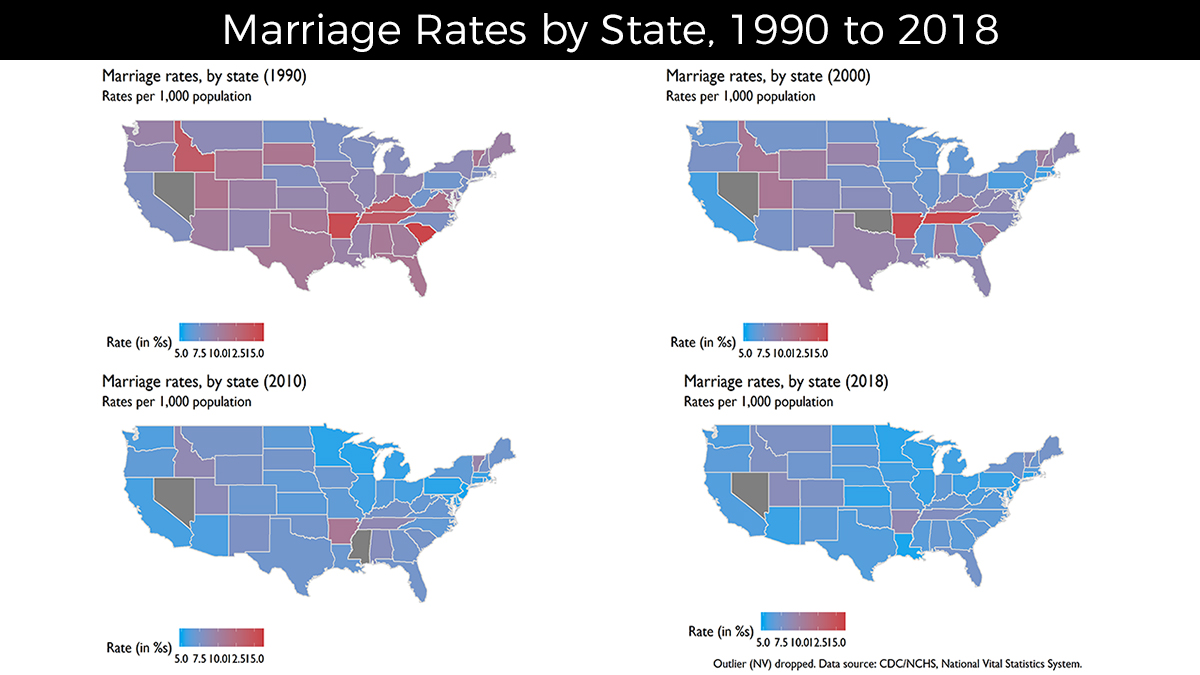U.S. National Marriage Rates have dropped significantly during past 20 years
