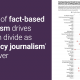Decline of fact-based journalism in favor of opinion is driving decline of trust in media along partisan divide
