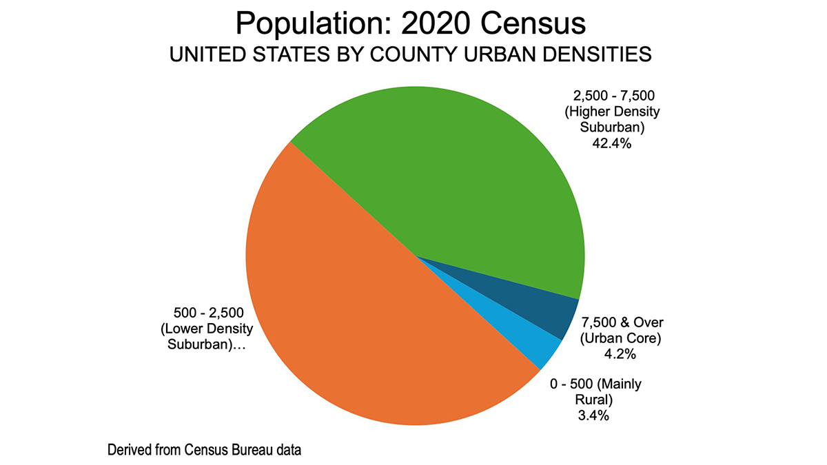 2020 Census: U.S. by county urban density