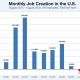 Jobs report numbers from August 2024 through August 2025