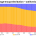 Demographics show that California's aging significantly